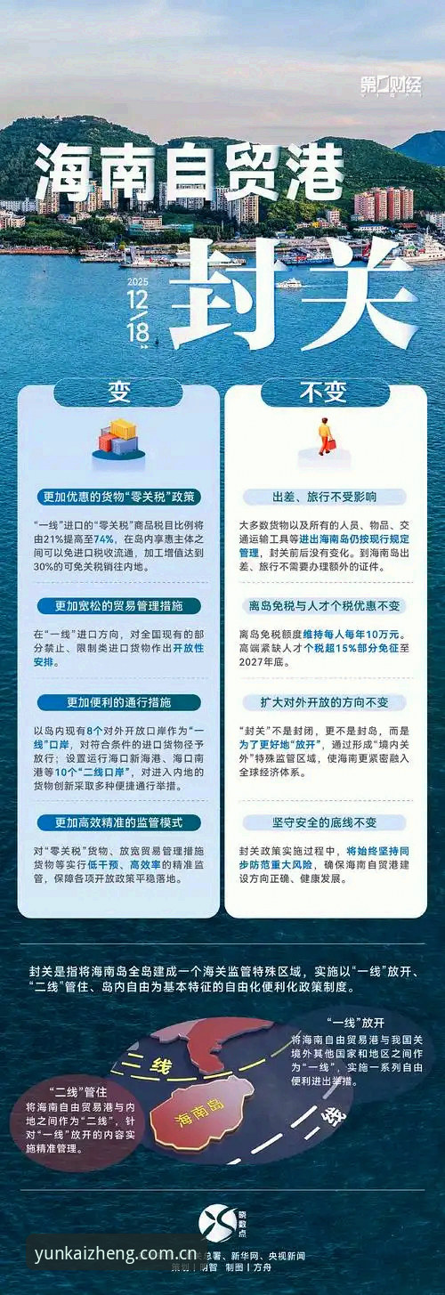 登记于自贸港APP下载最新版实用指南：一个极简主义者的版本选择逻辑
