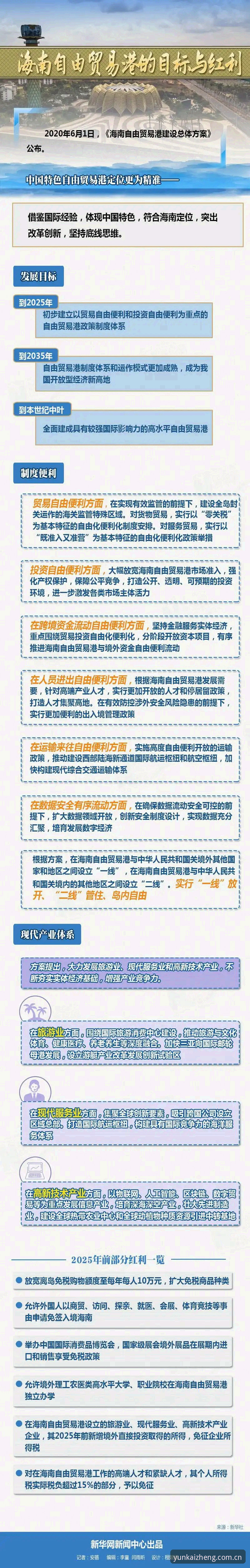 登记于自贸港更新日志2025 vs 旧版：一屏之差，体验翻倍